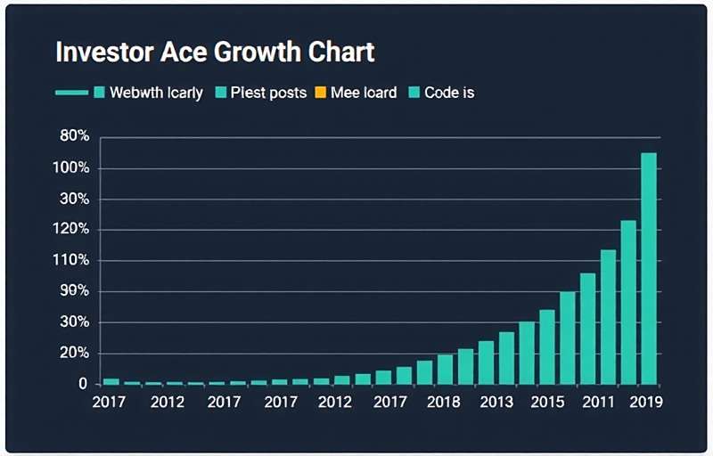 Investor Ace Download Growth in India Investor Ace Growth Chart